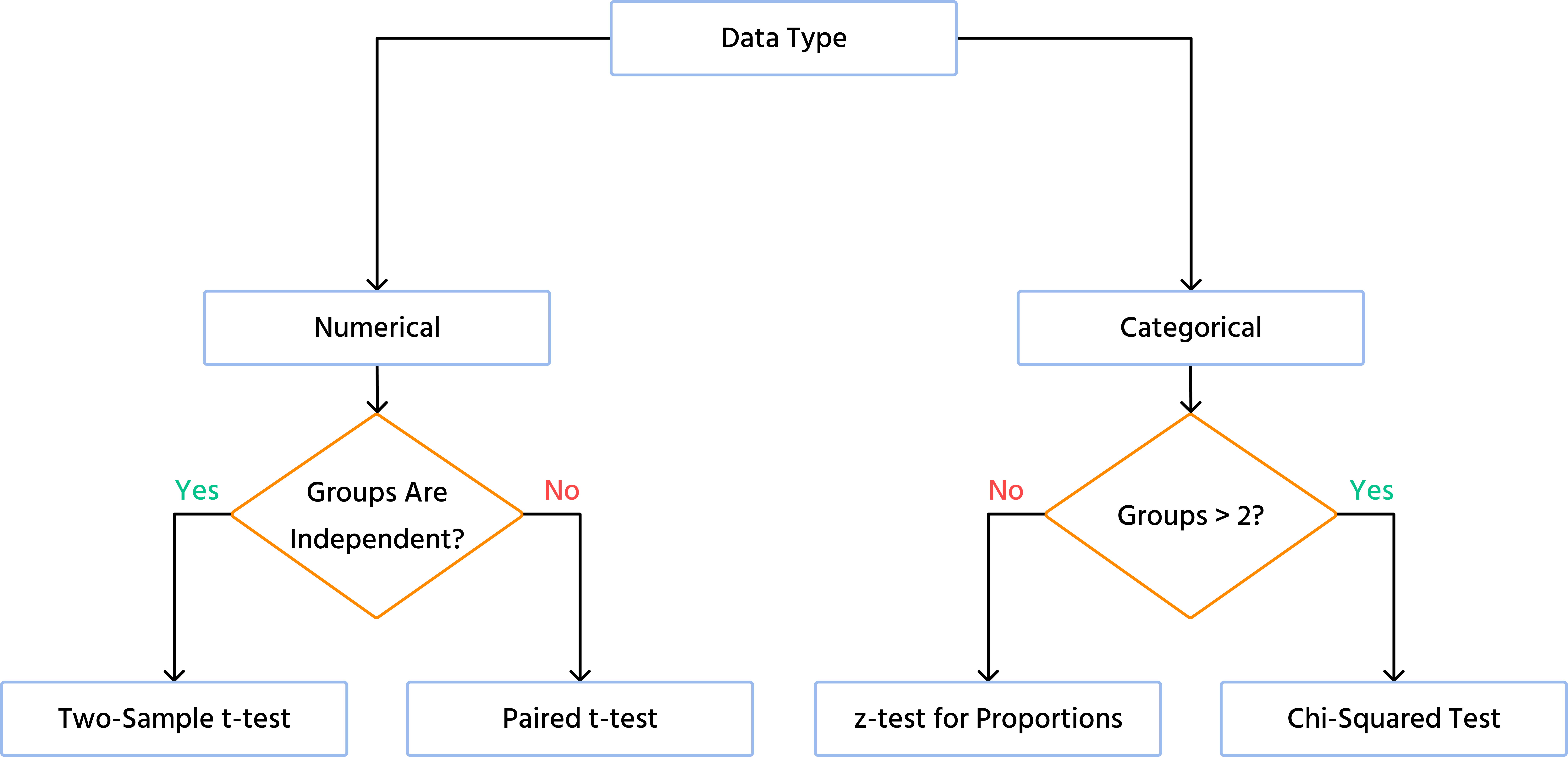 choosing_test
