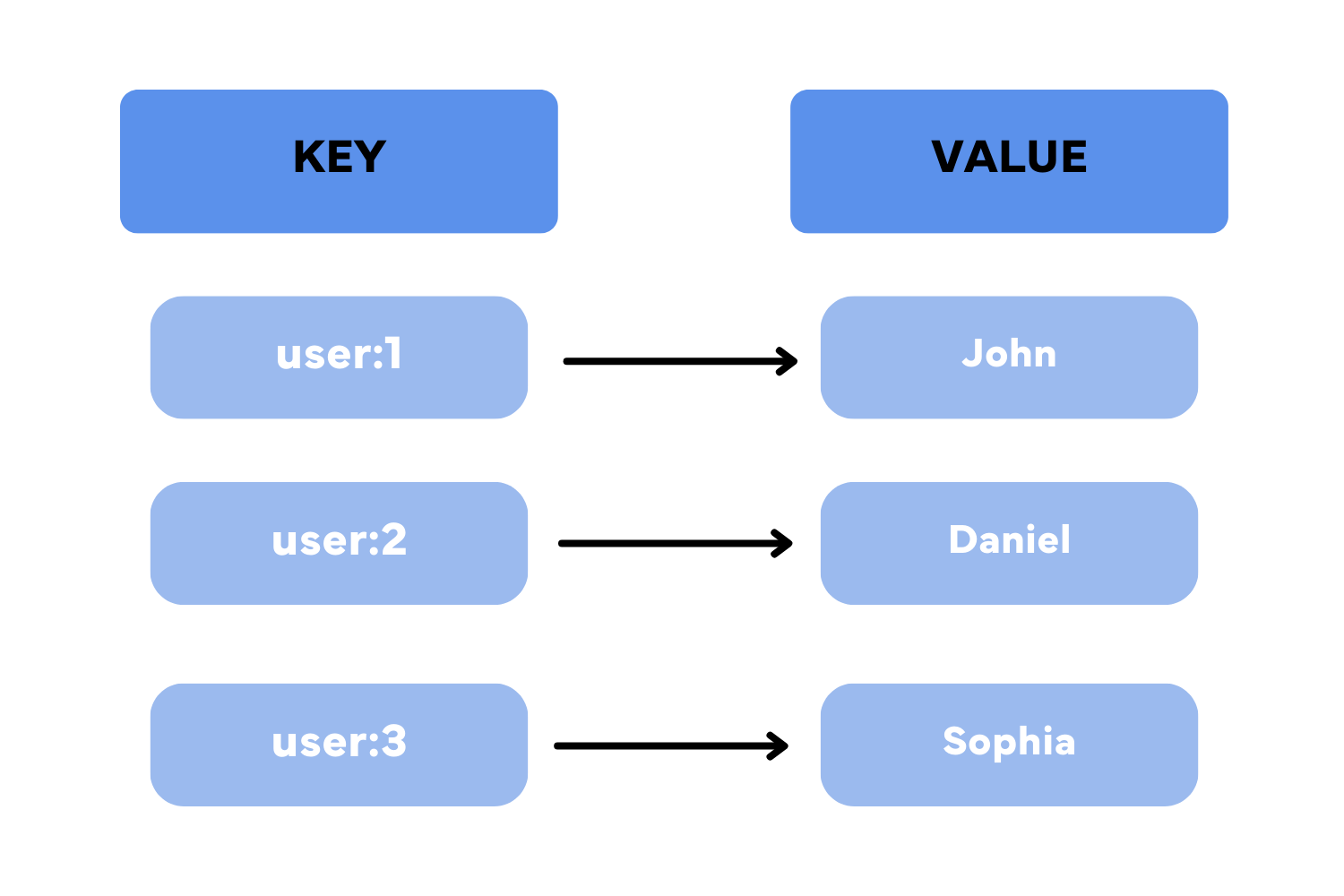 KEY+VALUE+sec1