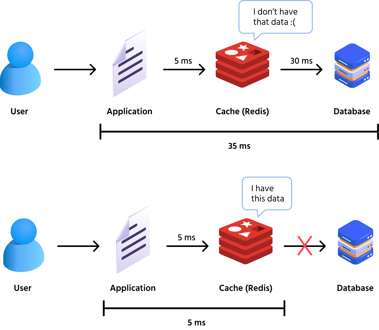example+cache