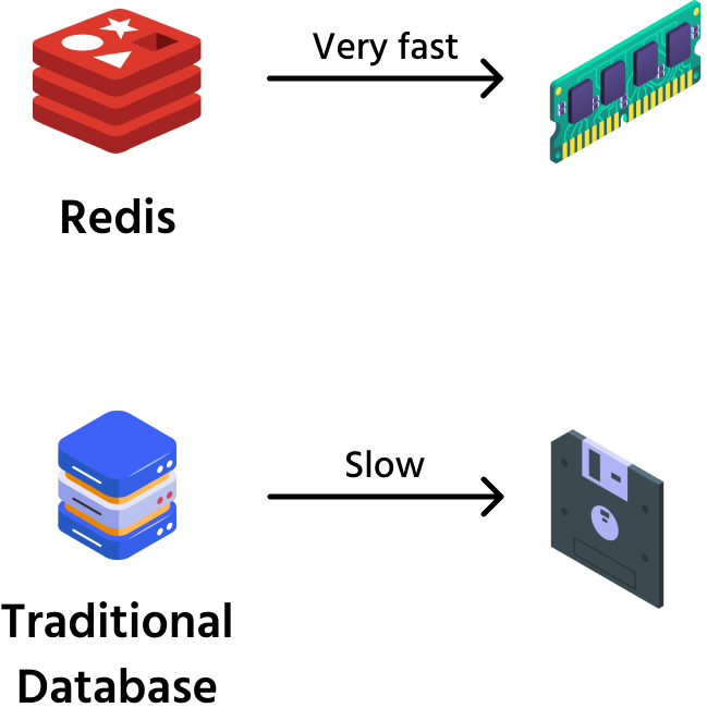 ssd+vs+RAM