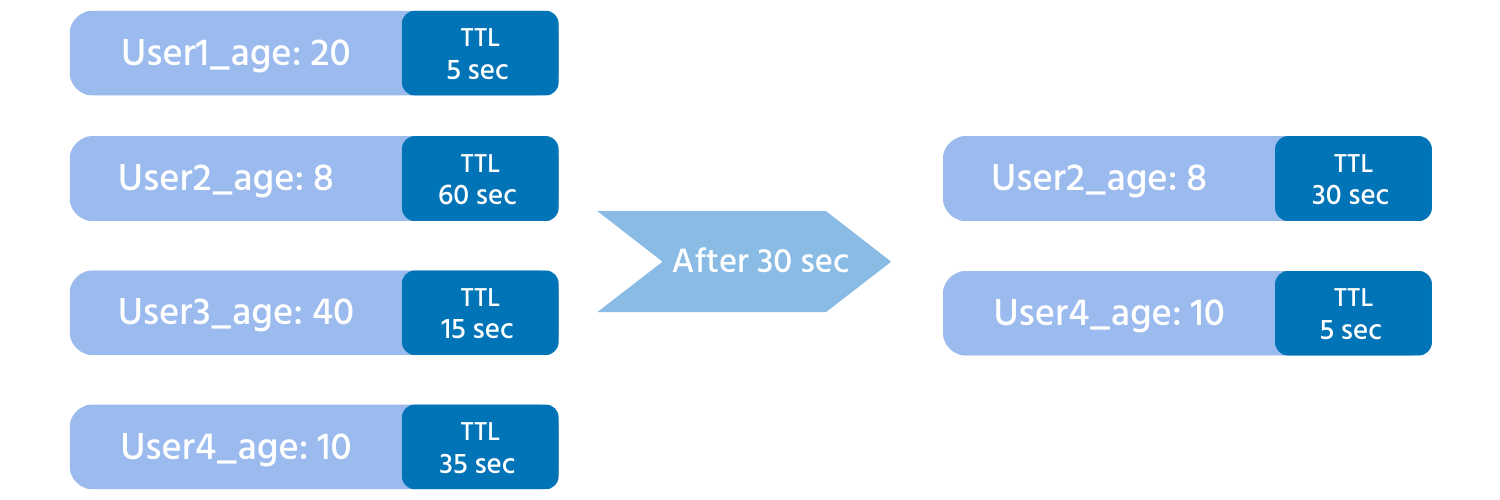 TTL+2.0