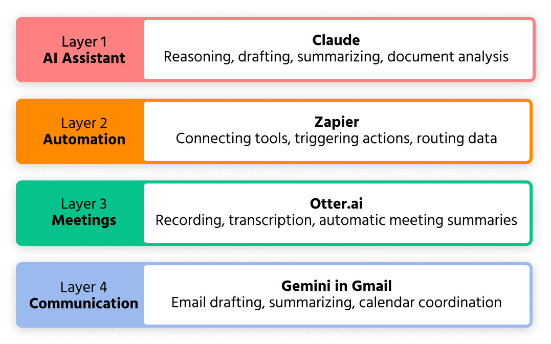 toolstack-diagram