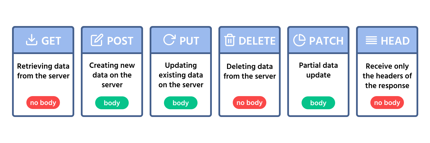 methods+HTTP
