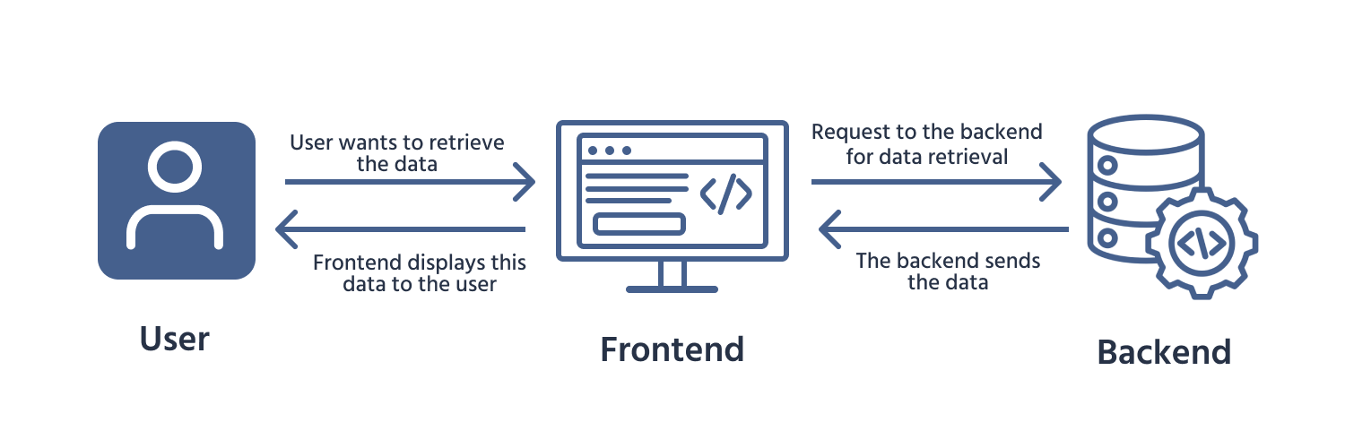 user+front+back