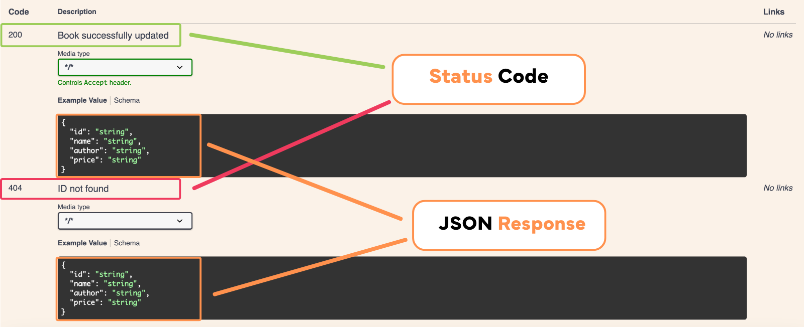 Status+Code+Json+Response