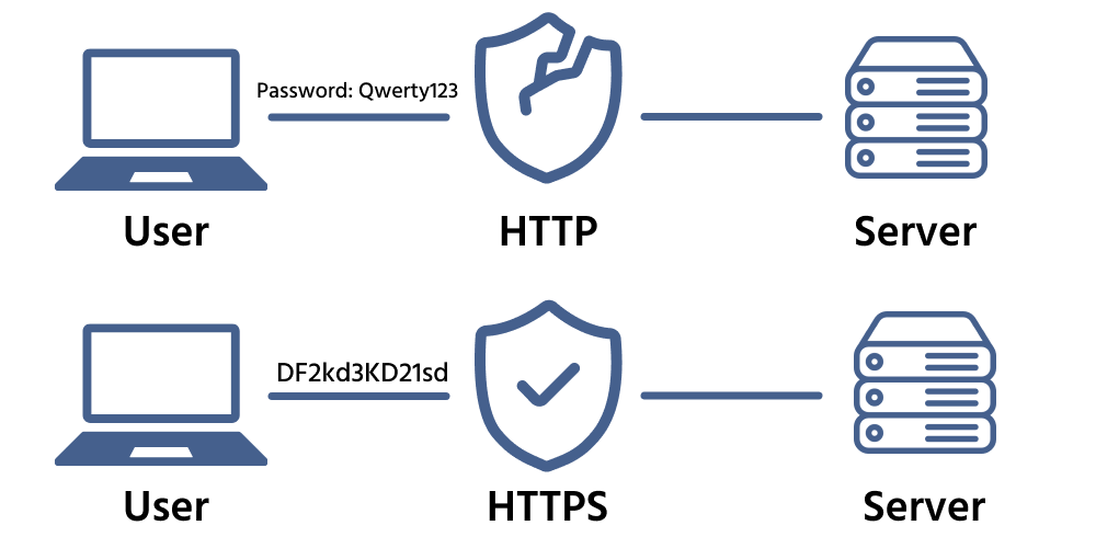 http+vs+https+new