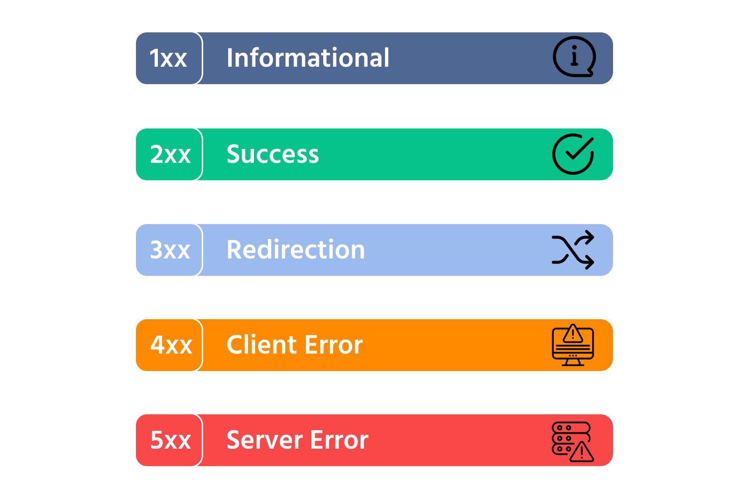 status+code+new