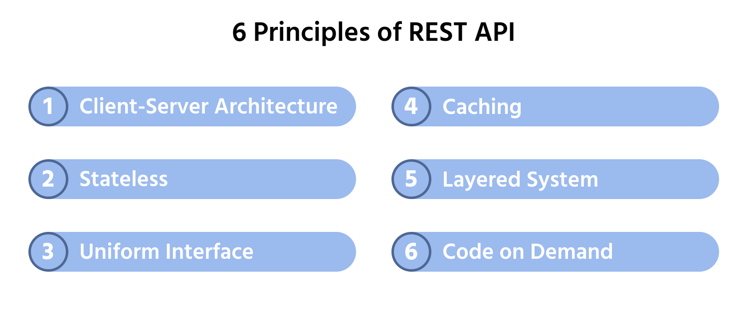 6+prin+rest+api