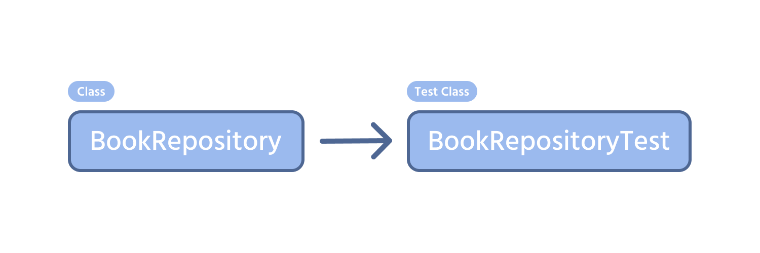 named+test+class
