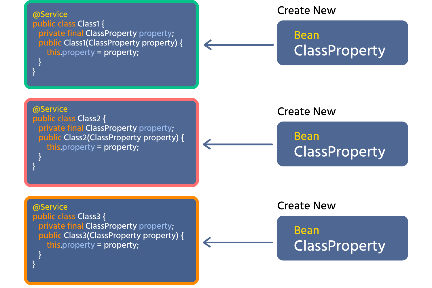 property+spr