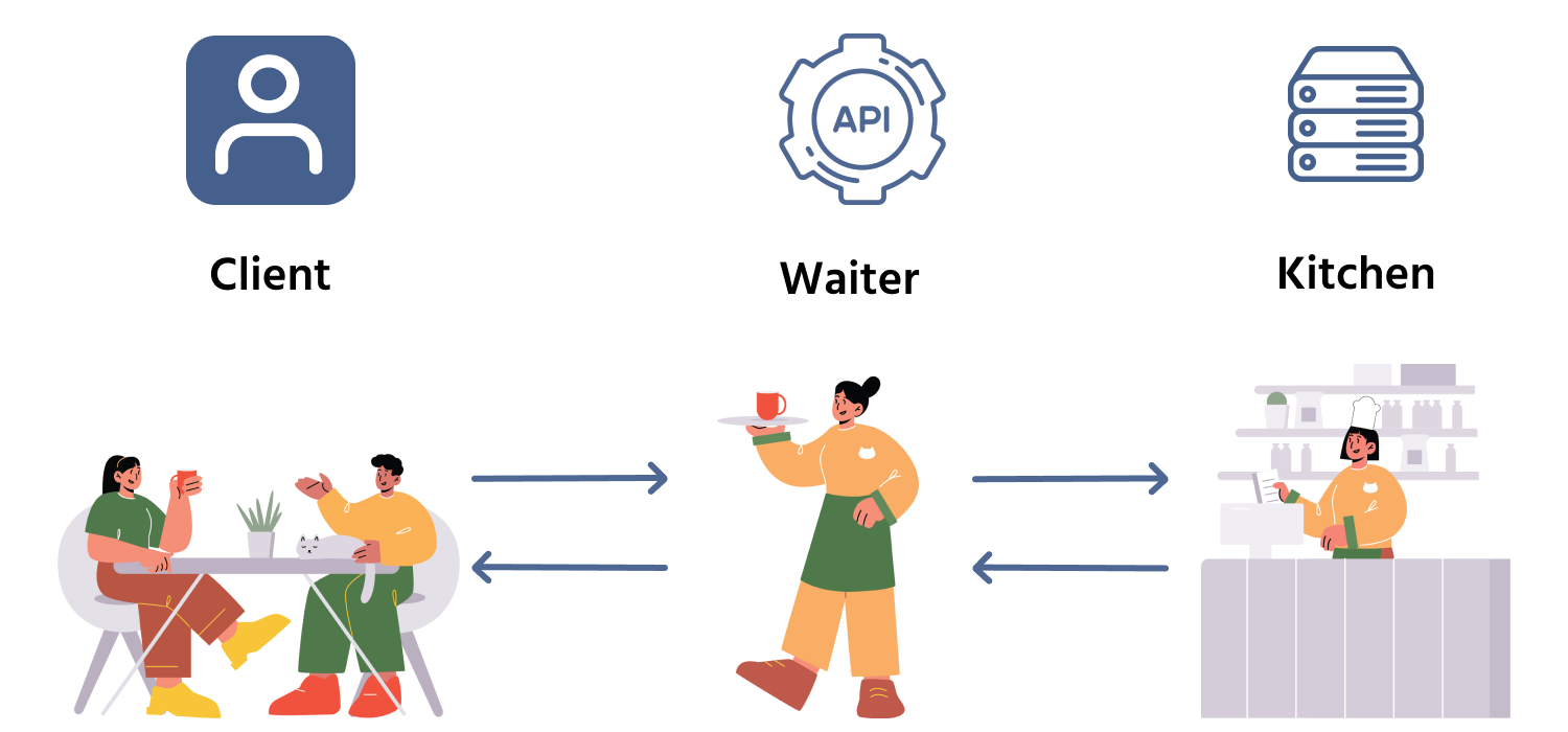 read+life+API