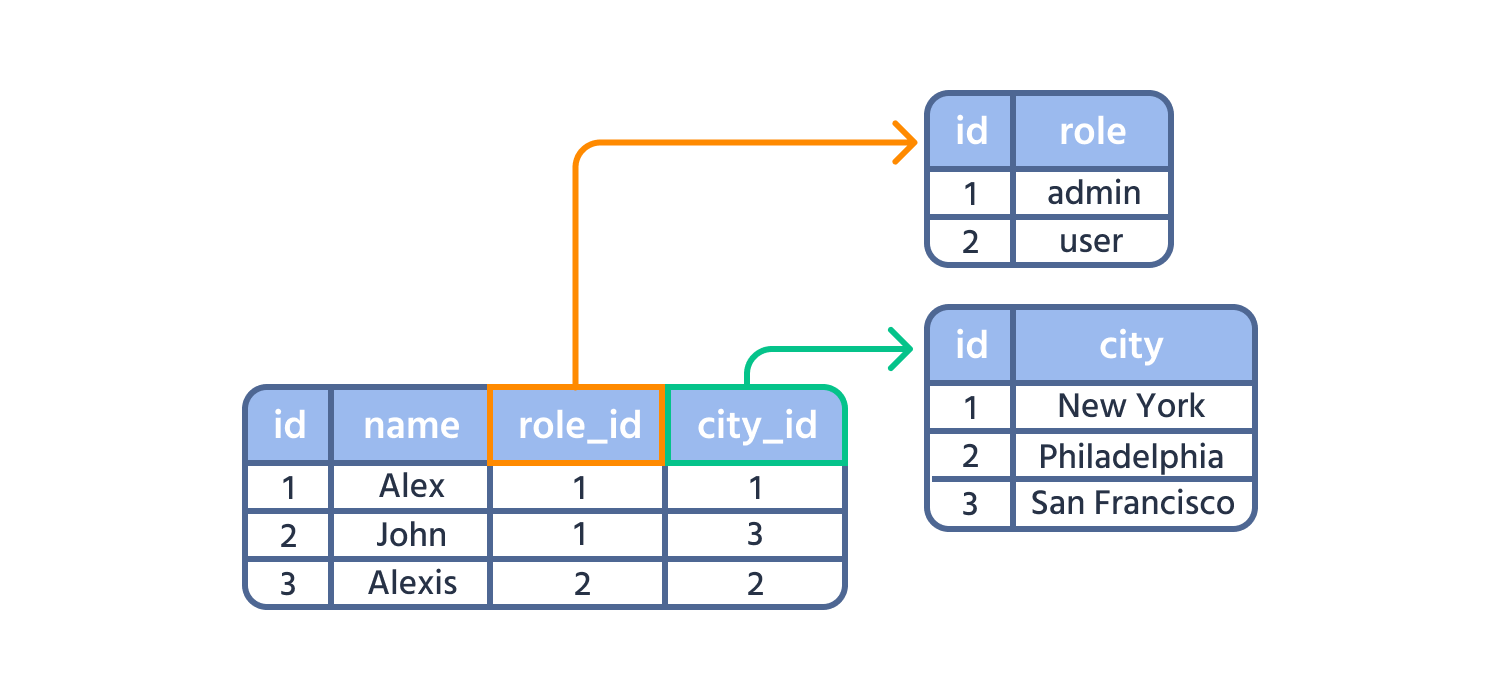 relation+database
