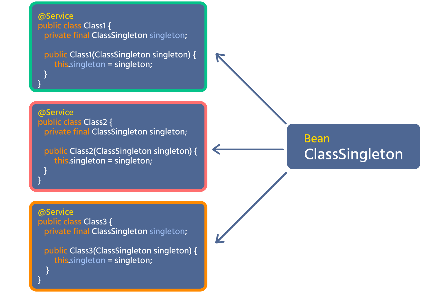 singleton+spr