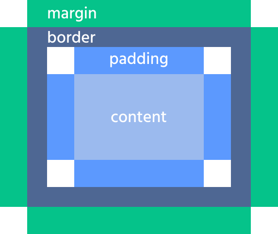 border