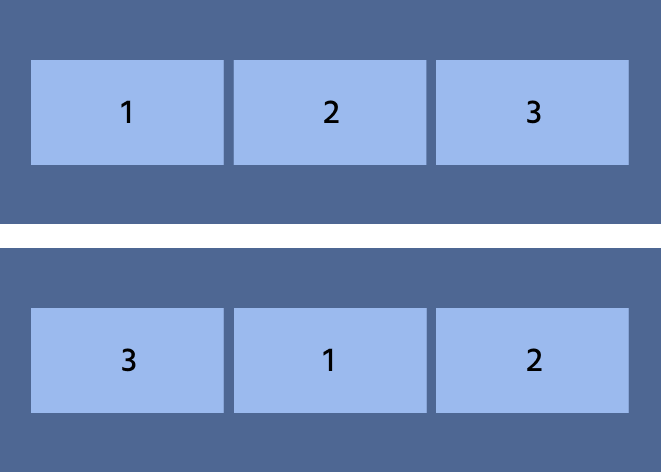 change order property