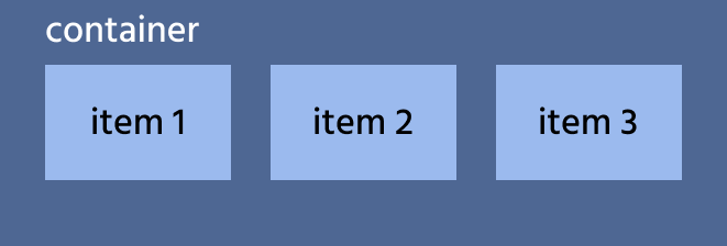 flexbox main concept