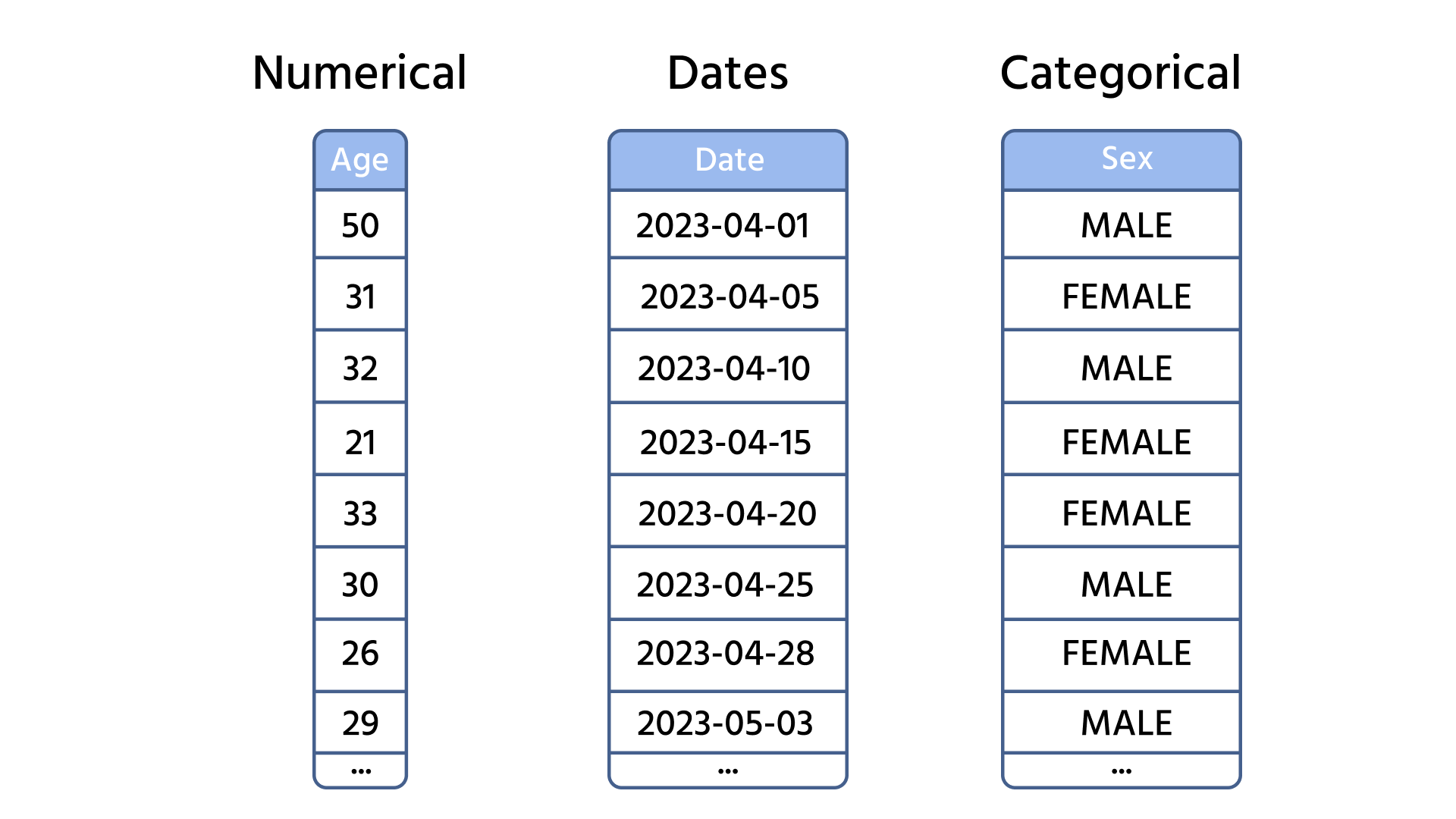 Tipos de dados
