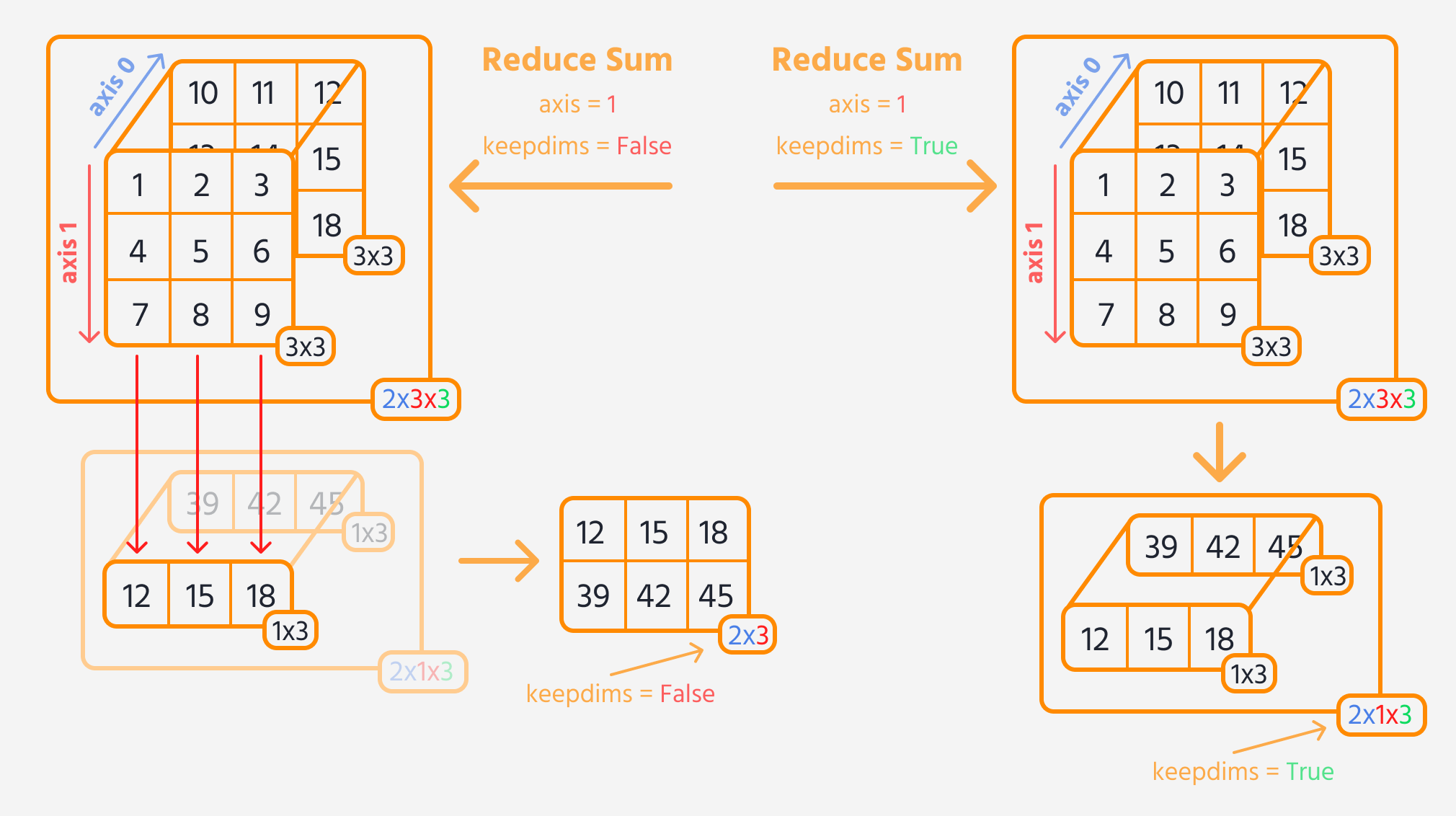 reduce_sum_3d