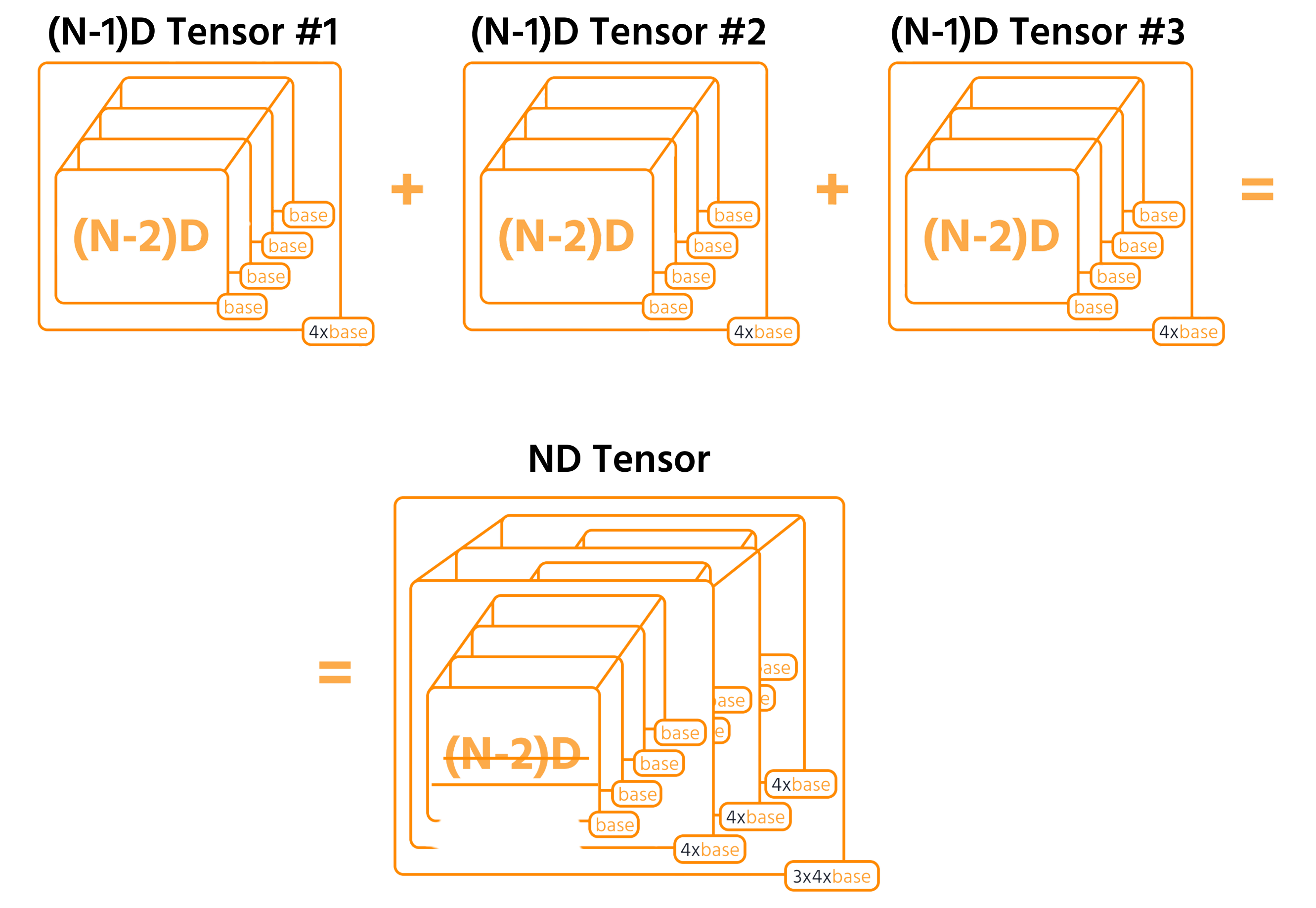 nd_tensor