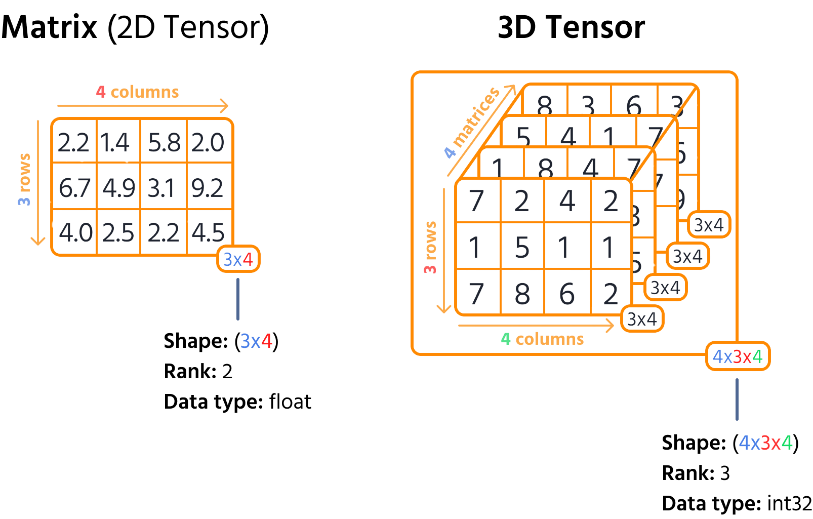 tensor_properties