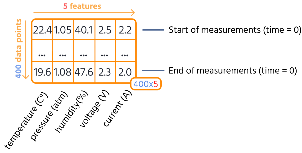 numseq_as_tensor
