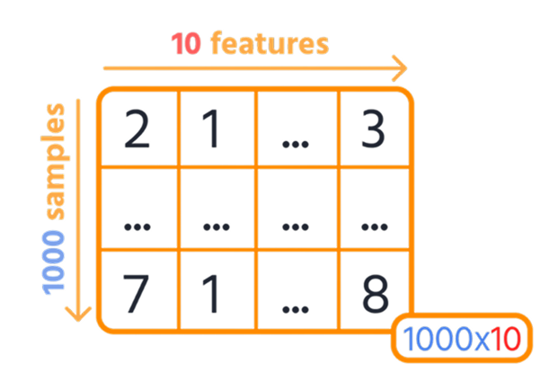 table_as_tensor