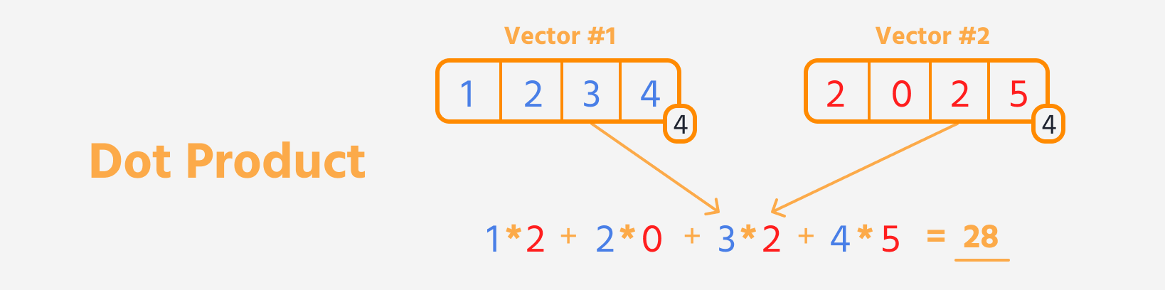 dot_product
