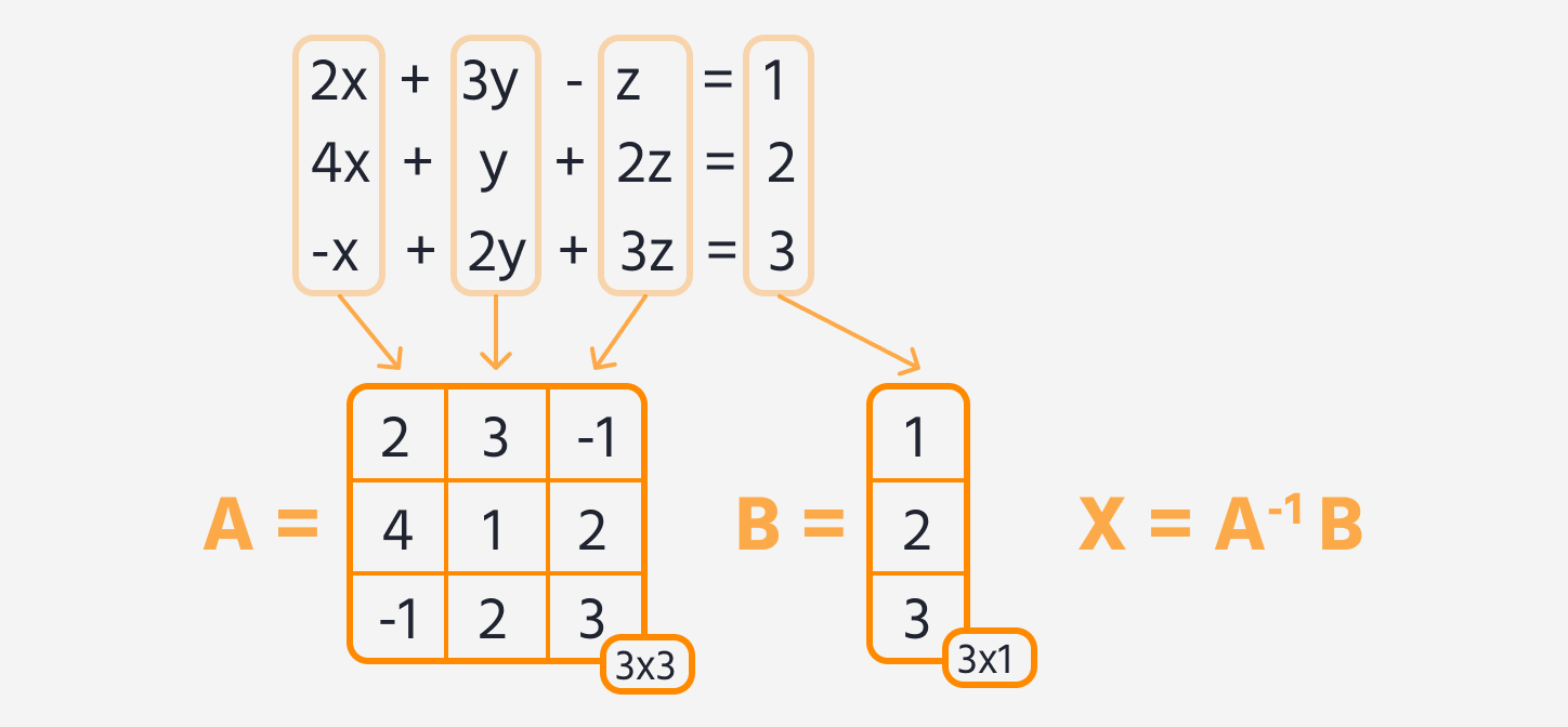 Dot Product