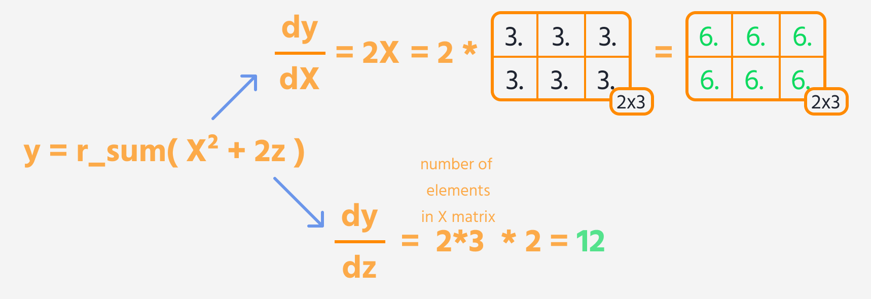 partielle_derivater