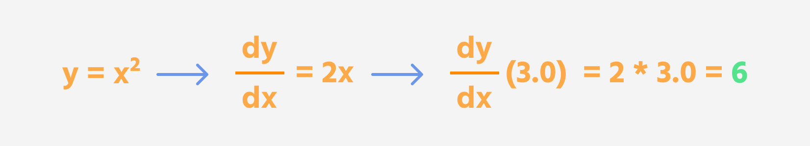 enkel_derivert