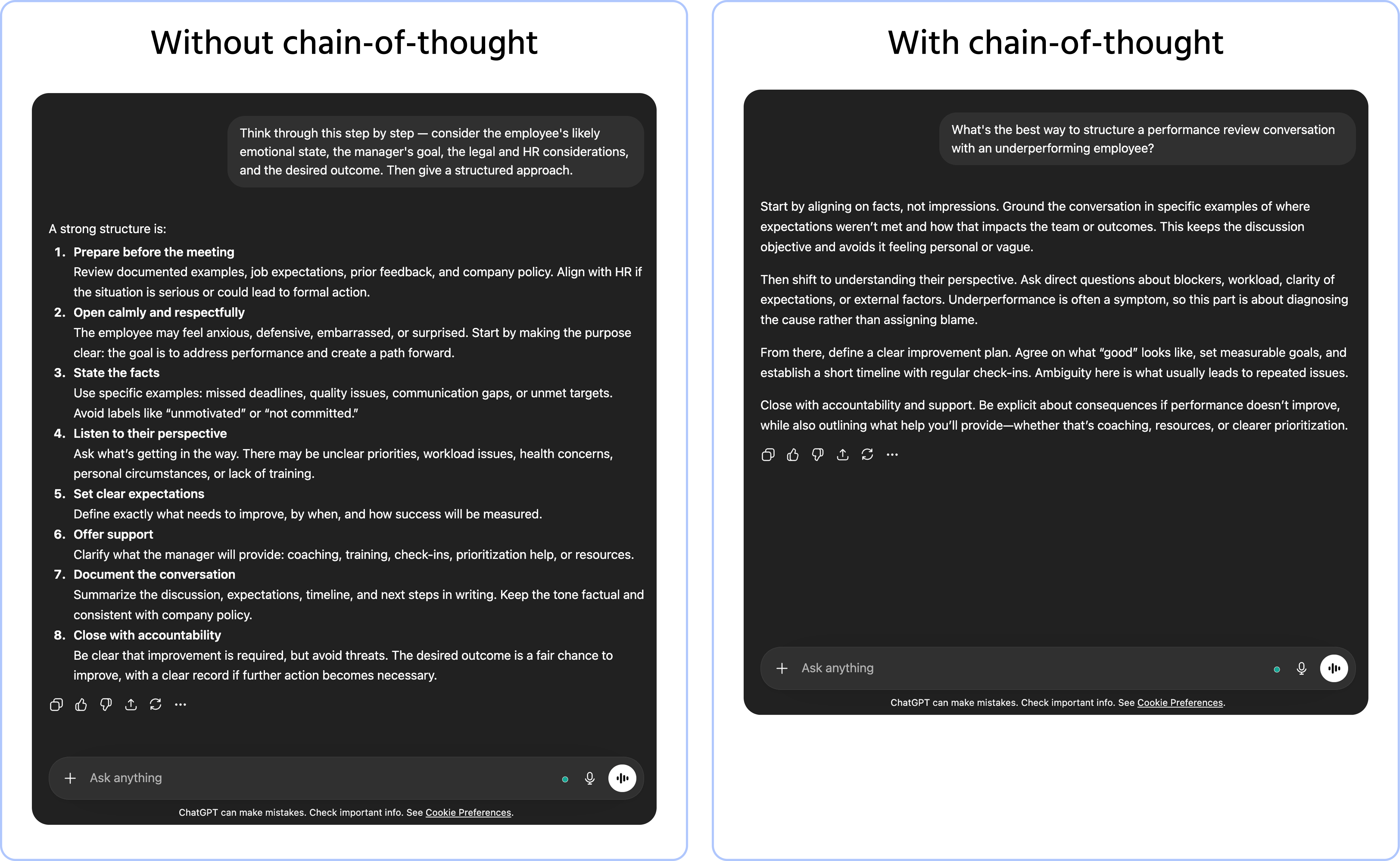 Screenshot description: Two chat panels side by side. Left panel labeled "Without chain-of-thought": user asks What's the best way to structure a performance review conversation with an underperforming employee? → AI responds with a quick bulleted list of five general tips (e.g. "be specific," "focus on behavior not personality") — correct but shallow. Right panel labeled "With chain-of-thought": same question with Think through this step by step — consider the employee's likely emotional state, the manager's goal, the legal and HR considerations, and the desired outcome. Then give a structured approach. added → AI responds with a clearly reasoned multi-paragraph response that works through each dimension before presenting a structured conversation framework. The right panel response is visibly longer and more substantive. Annotation on the right panel: "Reasoning made visible — easier to evaluate and act on."