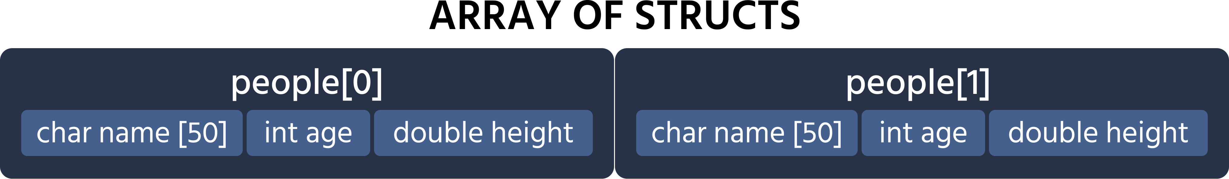 Array+of+Structs