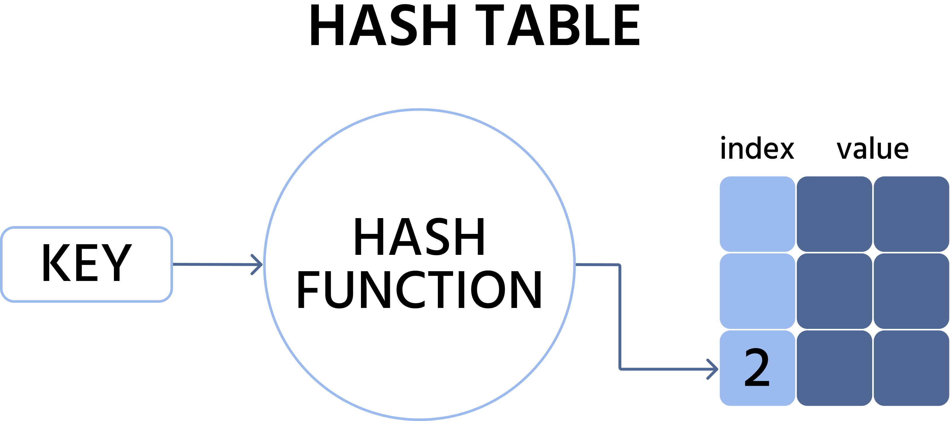 table+de+hachage