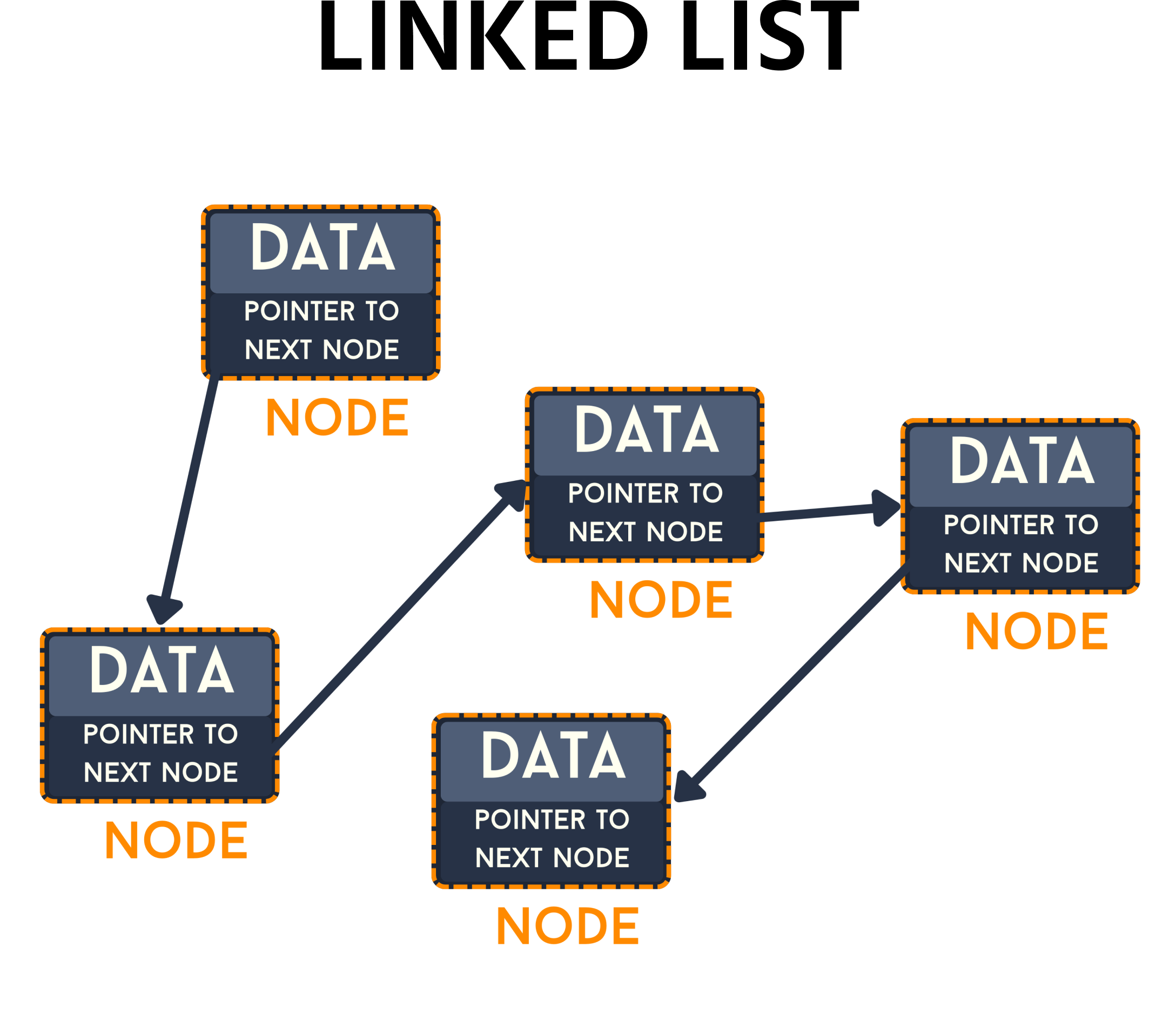 linked+list