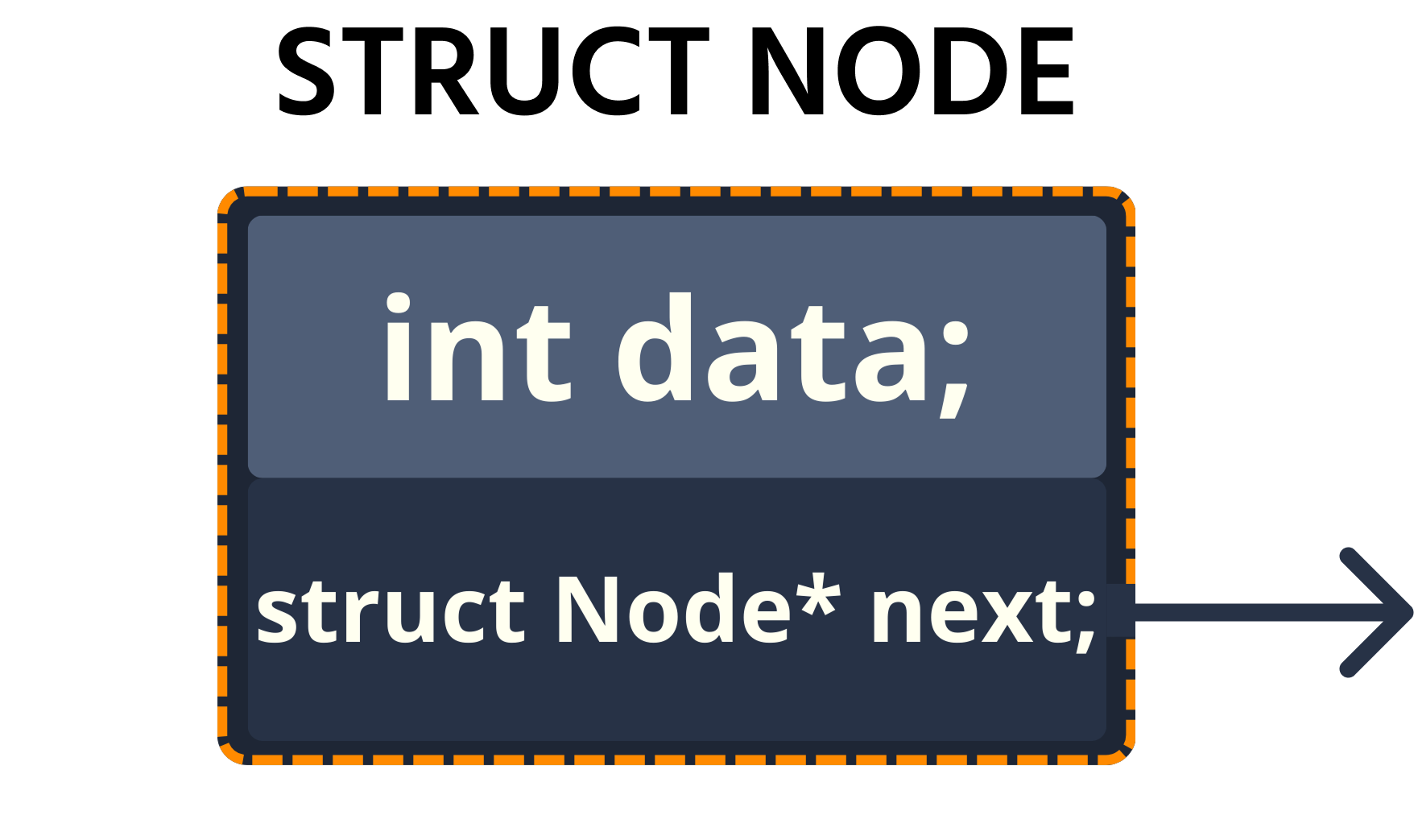 struct+node