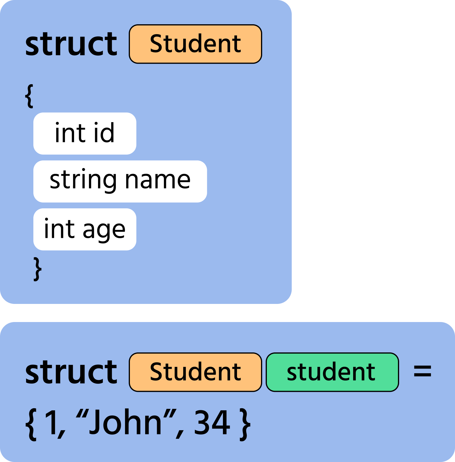 struct+struktur