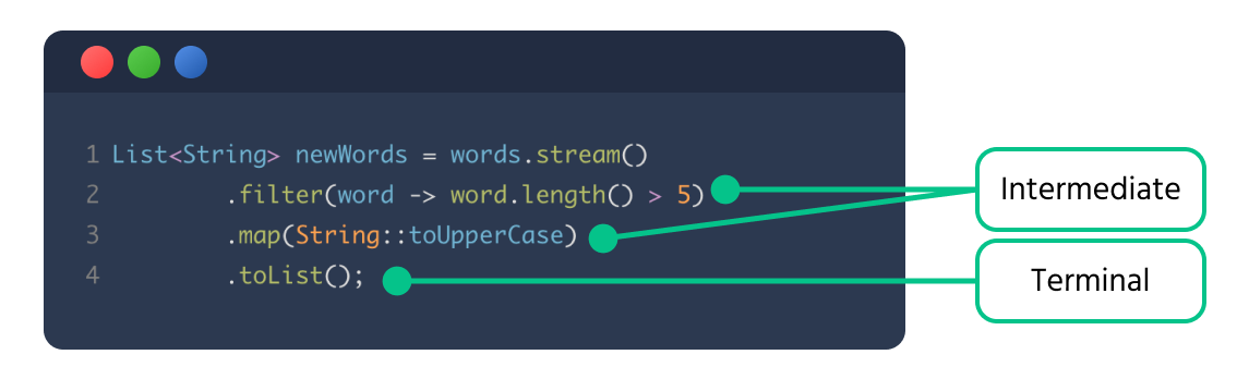 terminal+and+intermediate+oper+Stream+API
