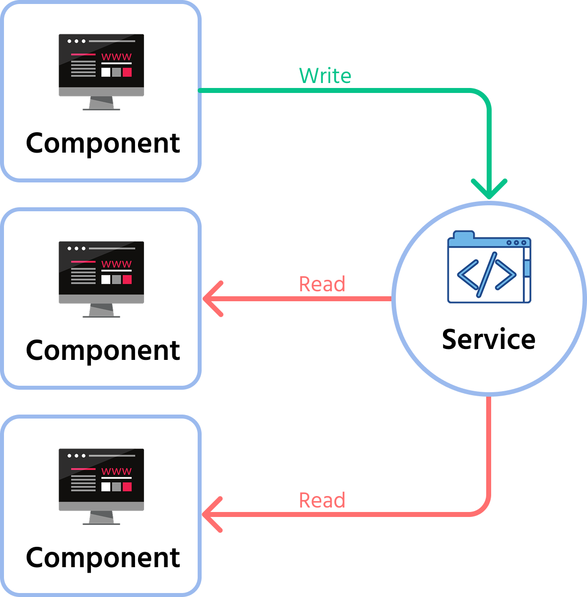 service+update