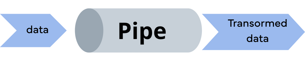 pipe