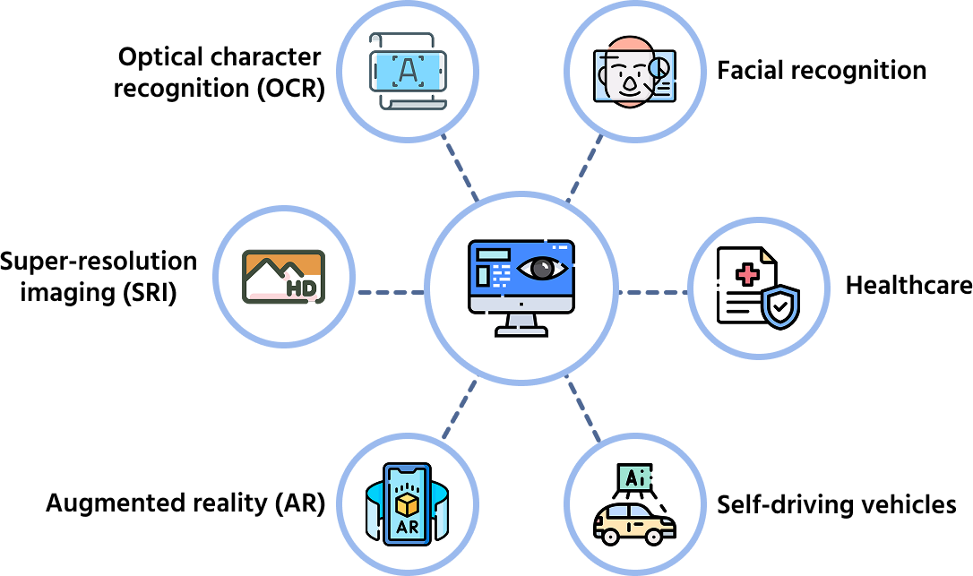 Aplicações reais de VC