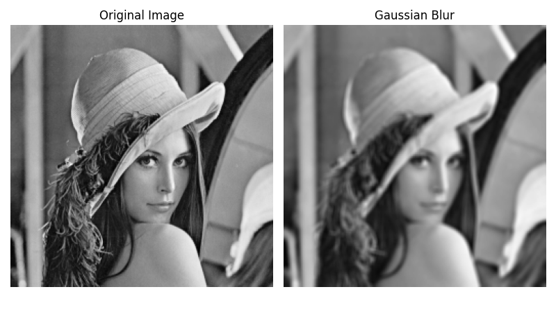 GaussianBlurExample