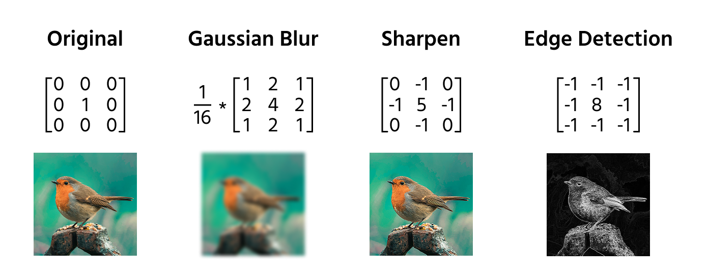 Confronto tra kernel