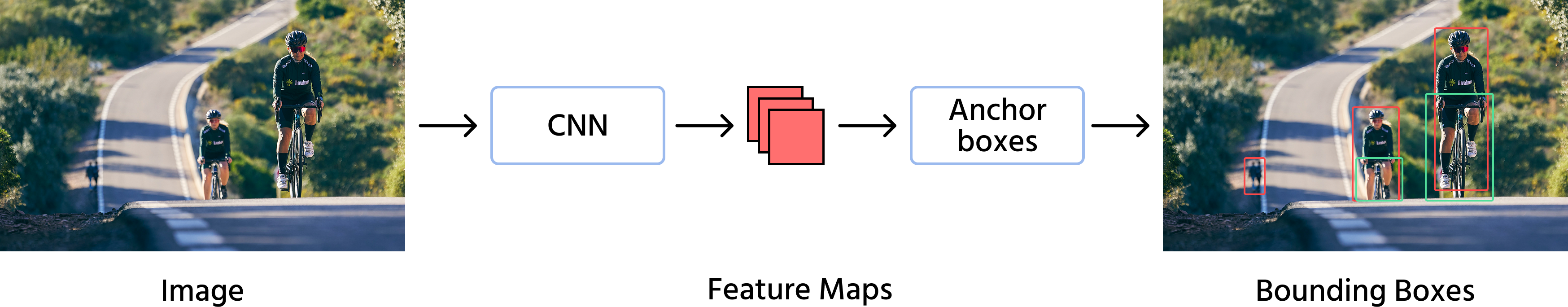 anchor_bounding_difference