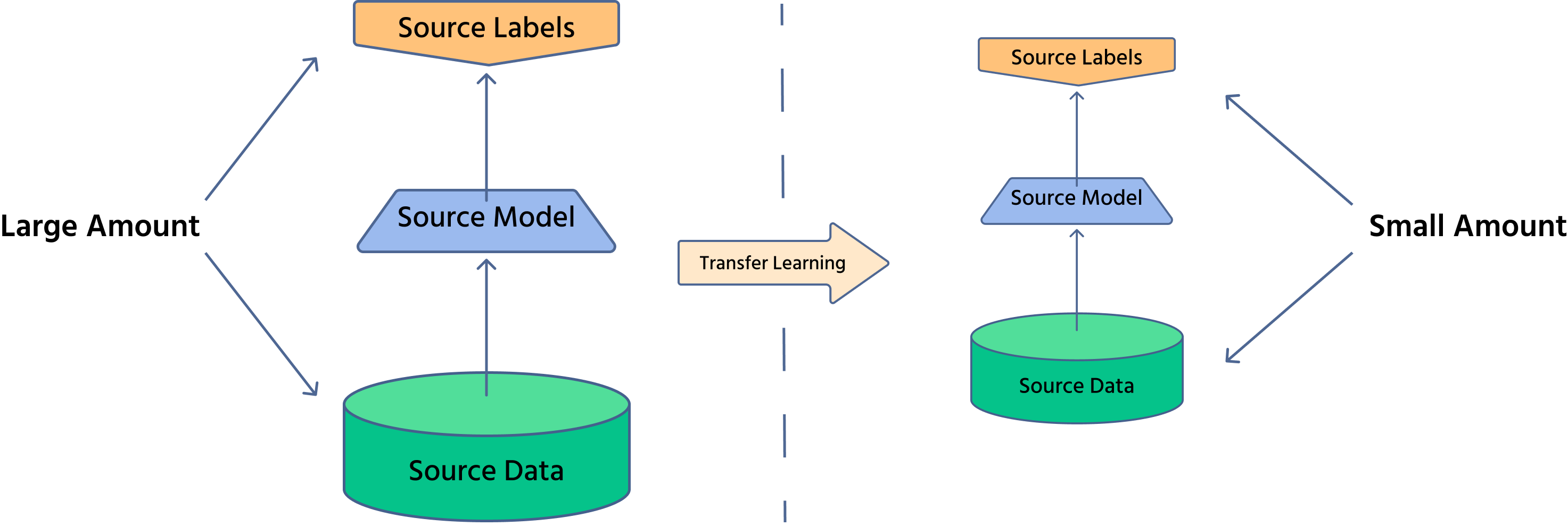 transfer_learning_idea