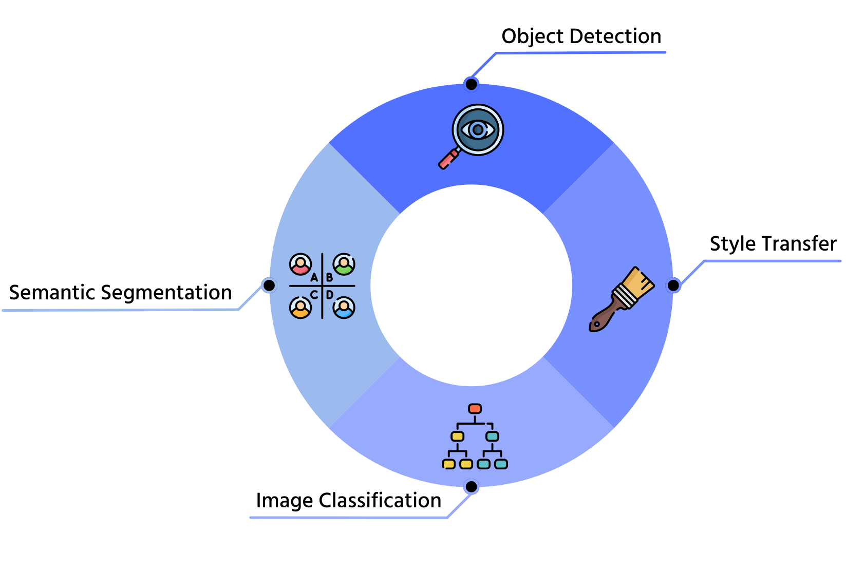 transfer_learning_uses